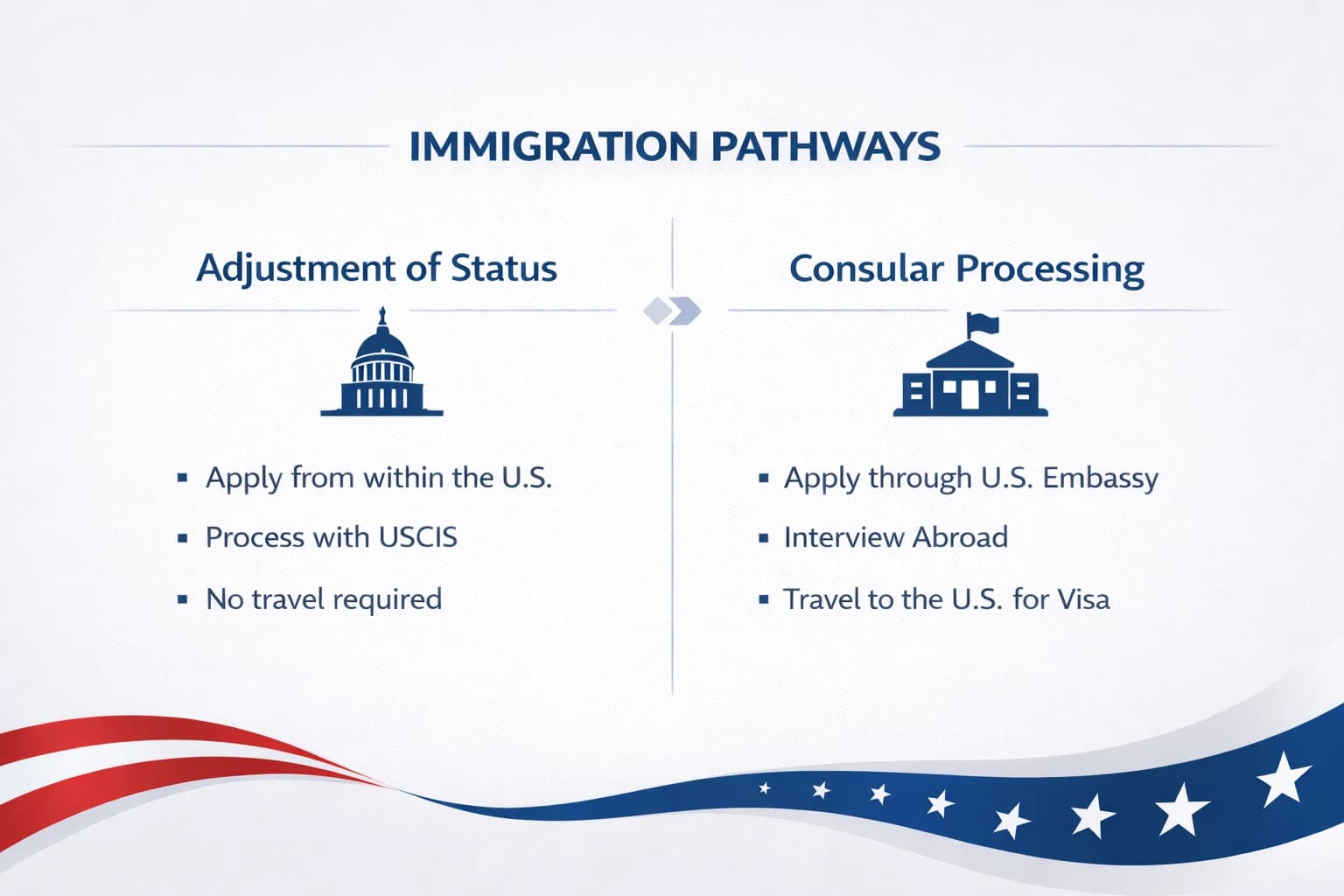 immigration pathways infographic