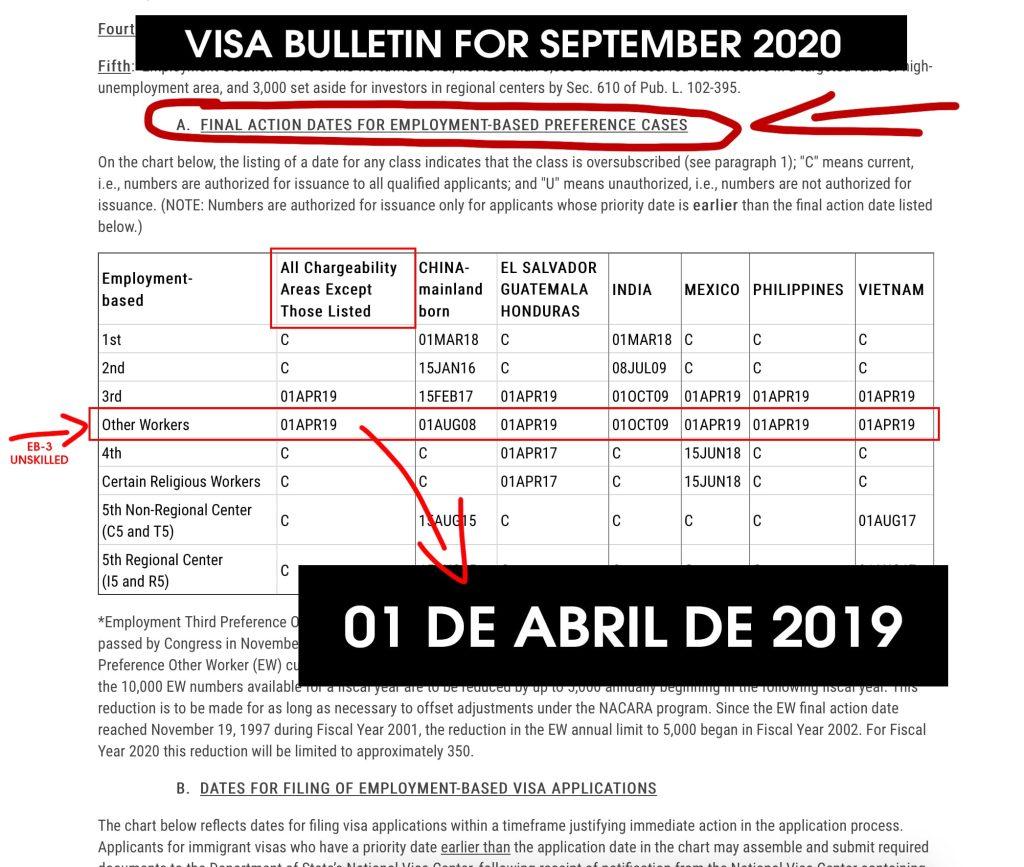 Por dentro do Visa Bulletin